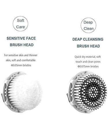Premium 3 Speed Waterproof Facial Cleansing Brush - Sonic Exfoliating Electric Face Scrubber | Rechargeable Deep Cleaning Tool - Buy Online on GoSupps.com