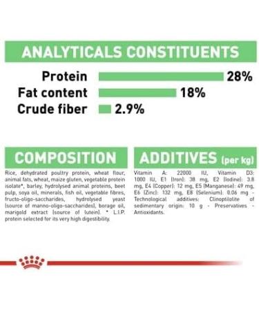 Royal Canin Maxi Digestive Care Adult Dry Dog Food 12kg - Buy Online on GoSupps.com