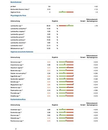Medive More Vaginal Microbiome PCR Test - Accurate Results for Women's Health | Fast International Shipping - Buy Online on GoSupps.com