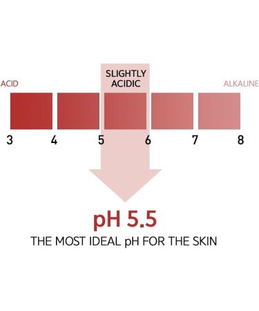 Buy NACIFIC Origin Red Salicylic Acid Toner 150ml - Best Solution for Skin Troubles Oil Control & Radiance - Korean Skincare for All Skin Types | International Shipping Available - Buy Online on GoSupps.com