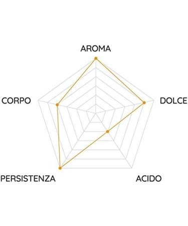 CAF PASSALACQUA NAPLES BLEND GRAN CAFF - ESPRESSO BAR - PACK 1Kg COFFEE GRAINS - Buy Online on GoSupps.com