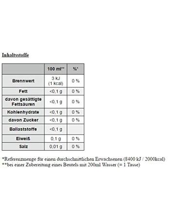 Buy Teapot NEW YORK CHAI Sweet Honey Lemon 12-Pack - International Shipping Available - Buy Online on GoSupps.com