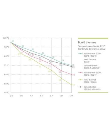 Miniland Insulated Bottle 500ml for Baby Food - Pink - Ideal for International Shipping - Buy Online on GoSupps.com