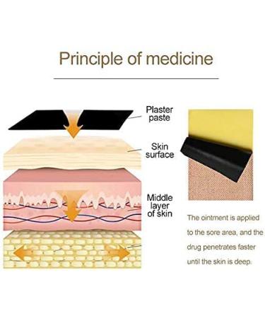 Sumifun 96pcs Tiger Patches - Herbal Pain Relief Plaster for Arthritis, Joint, Back, Neck, Muscle, Shoulder Pain - Buy Online on GoSupps.com