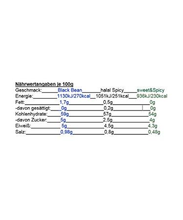 Buy bick.shop 5 Topokki Mix - Yopokki Rice Cake Korea Jjajang Hot Spicy Sweet Instant Snack (5x120g) - International Shipping Available - Buy Online on GoSupps.com