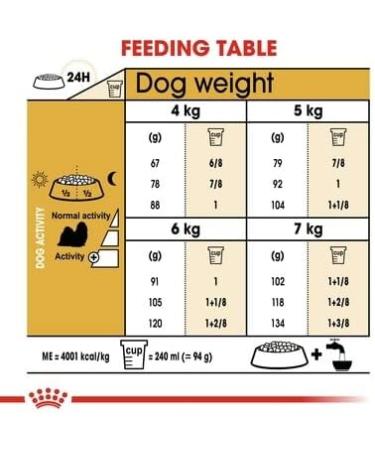 Royal Canin Shih Tzu Adult Breed Dry Dog Food 1.5kg - Buy Online on GoSupps.com