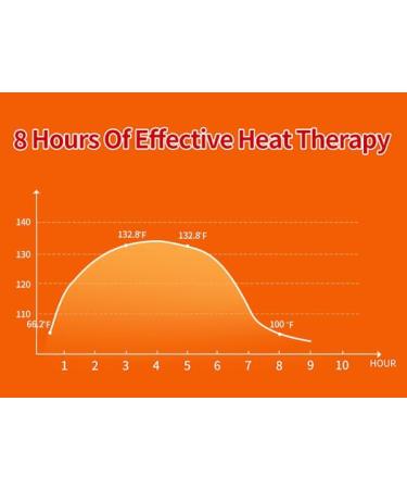 Heating Pads for Period Cramps Menstrual Heating Belts Portable Period & Back Heat Therapy Belts Air Activated Heating 8 Hours Soothing Heat Relief - 10 Pack Discreet Cord-Free HeatWraps - Buy Online on GoSupps.com