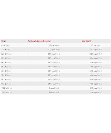 Royal Canin Gastro Intestinal Low Fat 12.0 kg - Buy Online on GoSupps.com