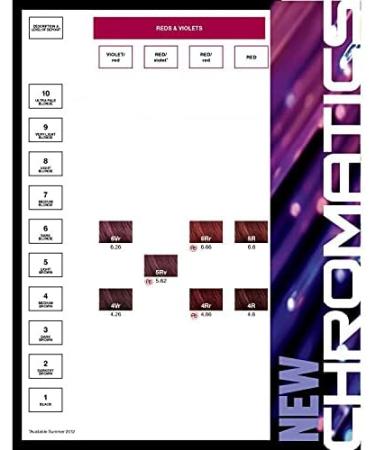 Redken Chromatics Red/Violet 4.62 4Rv Hair Colour 63Ml - Buy Online on GoSupps.com