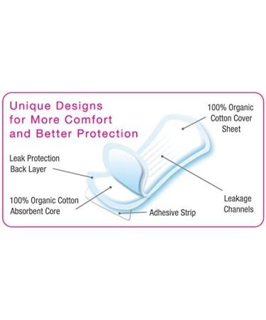 Maxim Organic Classic Contour Pant Liners - Light Days, Unscented (1 Pack) - Buy Online on GoSupps.com