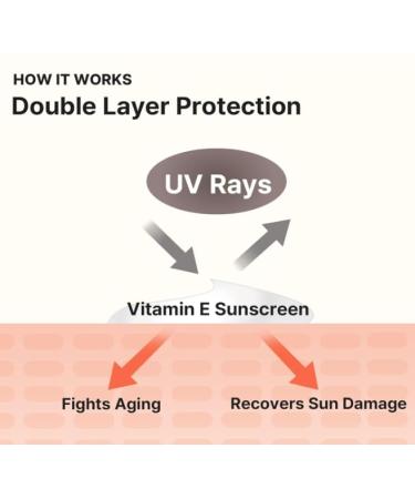 Sun Sunscreen SPF50+ | Tinted Moisturizer & Face Foundation | Strong UV Protection | All Skin Types - 50ml - Buy Online on GoSupps.com