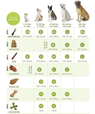 Whimzees Alligator Large Box of 30 - Buy Online on GoSupps.com