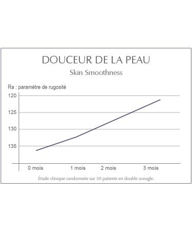 Reviscience Labs HNS 250 - Integral oral beauty treatment - Food supplements hair nails skin antioxidant - Buy Online on GoSupps.com