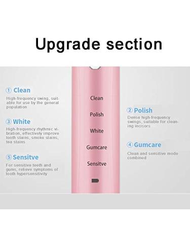 RED-NI Sonic Electric Toothbrush ET201 - Waterproof USB Fast Charging 4 Replacement Heads - Ideal for Adults & Couples - Buy Online on GoSupps.com