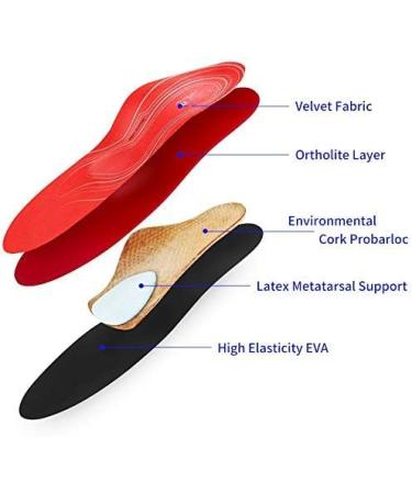 Flat Feet Insoles | Orthotic Arch Support Inserts for Plantar Fasciitis | Men & Women | US-9 (280mm - Buy Online on GoSupps.com