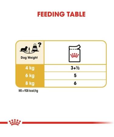 Royal Canin Dachshund Adult Mousse | Double Pack | 2 x 12 x 85 g | Complete Food for Dogs | for Adult Dachshunds | May Help Protect Bones and Joints - Buy Online on GoSupps.com