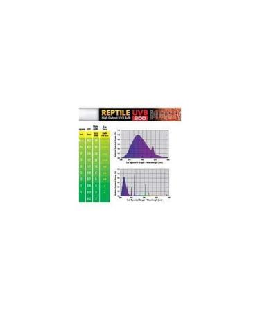 Exo Terra Reptile UVB 200 ideal for desert reptiles fluorescent tube T8 18W 60cm 18W - 600mm (24") - Buy Online on GoSupps.com