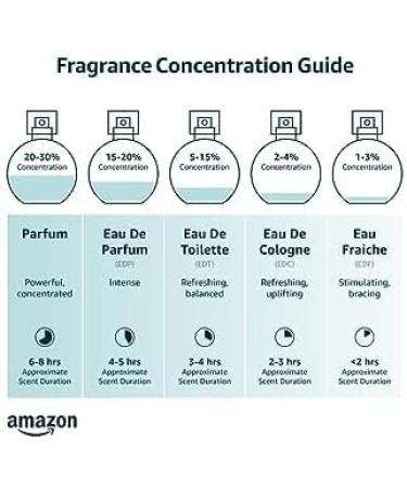 Arabian Misk Powder Attar for Women Flowerish Scent (12g) - Buy Online on GoSupps.com