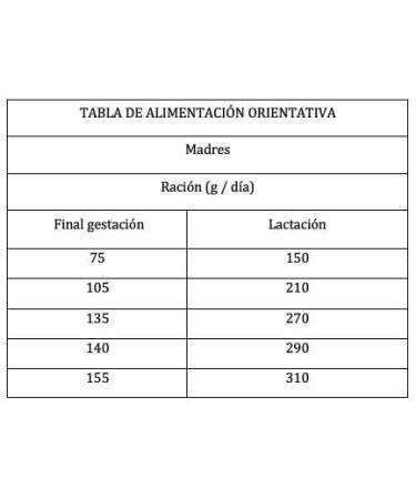 DIBAQ NATURAL MOMENTS Lamb. Natural food for Adult Dogs Mini 3 kg. - Buy Online on GoSupps.com