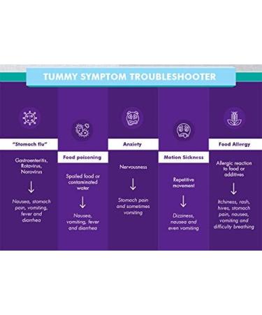 Nauzene Kids Upset Stomach Relief Liquid - Dye-Free & Homeopathic - Natural Grape Flavor - 4 fl oz - Buy Online on GoSupps.com