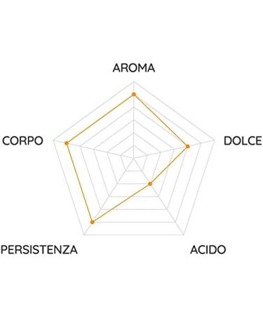  Passalacqua Espresso Bar Coffee Passalacqua Magnet 3 kg Pack - Buy Online on GoSupps.com