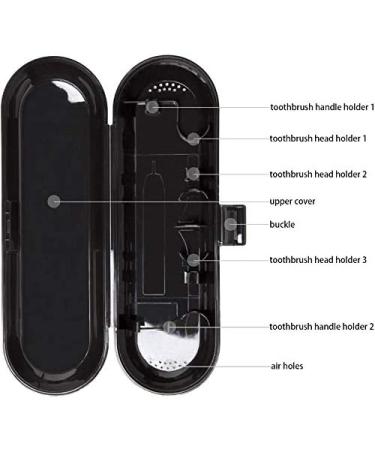seplouis Electric Toothbrush Travel Case for Oral B & Philips Sonicare Black - Buy Online on GoSupps.com