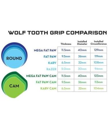 Wolf Tooth Fat Paw Black Silicone Mountain Bike Grips - Superior Grip and Comfort - Buy Online on GoSupps.com
