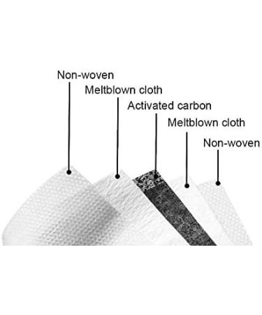 Stick On Mask Filters - PM 2.5 Activated Carbon Anti Haze (Five Layer) - 100 Replaceable Filters - Buy Online on GoSupps.com