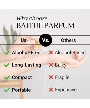 Comparable to VS Love Spell Alcohol-Free Perfume Oil for Men & Women Long Lasting Fragrance 98% True-to-Scent Clean Perfume Travel Size Roll-On Glass Bottle 8ml Floral Fruity - Buy Online on GoSupps.com