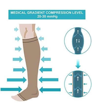 Buy Compression Stockings for Men & Women - Open Toe Flight Socks 20-30 mmHg Support Knee-High Sleeves for Travel & Pregnancy (XL Skin) - Buy Online on GoSupps.com