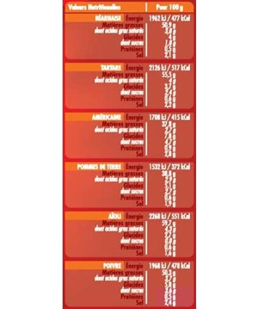 Sauces Party B n dicta kit 500g - Buy Online on GoSupps.com