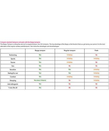 Beppy Comfort Tampons - Pack of 3 | Discreet & Comfortable | Shop Now on Amazon & eBay - Buy Online on GoSupps.com