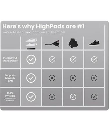 Buy 2 Pairs of Orthopedic High Pads 1.0 - Arch Support Height Increase Insoles for Men | Invisible Shock Absorption Heel Inserts (3.5cm) - Available in White/Black - Buy Online on GoSupps.com