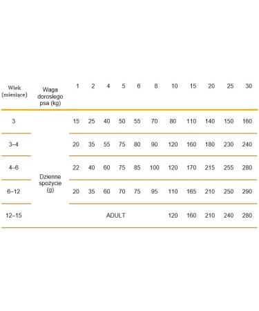 CALIBRA Dog Life Junior Small&Medium Breed Cordero 2 5KG - Buy Online on GoSupps.com