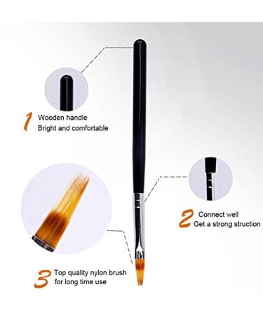WOKOTO 2PCS Black Nail Ombre Brushes Set - Gradient Painting Pens with Wood Handle for UV Gel Nail Art - Builder Brushes Kit - Buy Online on GoSupps.com