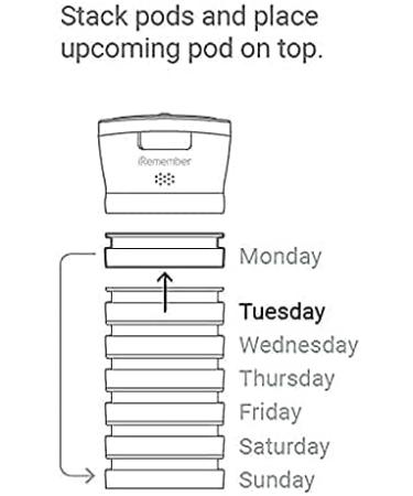 Talking Pill Cap with 7 Compartments - Smart Bluetooth Reminder USB Rechargeable Free App | International Shipping - Buy Online on GoSupps.com