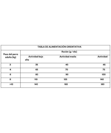 Dibaq Natural Moments Adult Mini. Dry food for adult dogs of small breeds complete food 100% natural with chicken and turkey 3 kg. - Buy Online on GoSupps.com