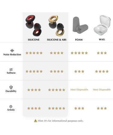 Fita+ Focus Earplugs for Noise Reduction up to 24dB - Soft Reusable Noise Cancelling Ear Plugs with 8 Ear Tips (XS/S/M/L) - Hearing Protection in Rosegold - Buy Online on GoSupps.com