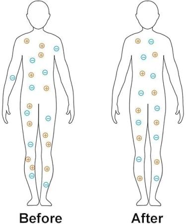 Prostapower Magnetic Copper Band Adjustable Length Fashion Bracelet Prostapower Copper Wristband for Men and Women - Buy Online on GoSupps.com