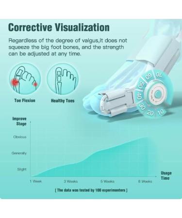 Adjustable Silicone Hallux Valgus Correctors - 2 Pieces for Left & Right Feet | Orthotic Solutions - Buy Online on GoSupps.com