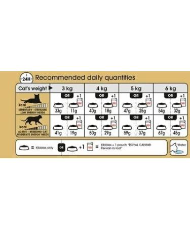 Royal Canin Persian Adult Cat Food 2kg (Pack of 2) - Buy Online on GoSupps.com