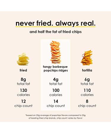 Popchips Ridges Variety Pack - Gluten Free Potato Chips (12 Bags: BBQ  Cheddar Sour Cream  Buffalo Ranch) - Buy Online on GoSupps.com