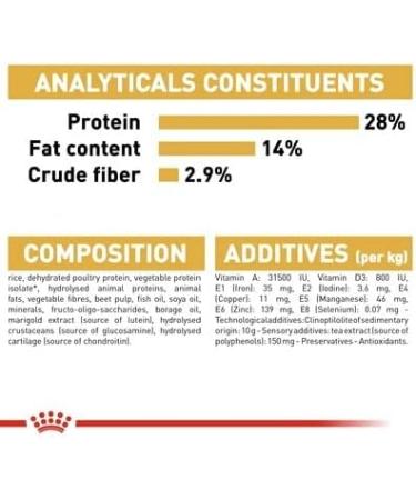 Royal Canin Dachshund Adult Breed Dry Dog Food 7.5kg - Buy Online on GoSupps.com