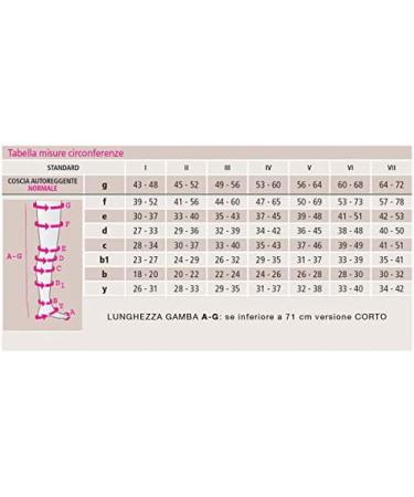 Buy MEDIVEN PLUS Self-Regulating Compression Class 3 APERTA VI - Beige Cake Plate | International Shipping Available - Buy Online on GoSupps.com