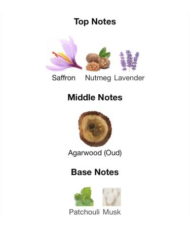 || Saffron Nutmeg and Lavender Agarwood (Oud) base notes are Patchouli and Musk for men and women - Buy Online on GoSupps.com