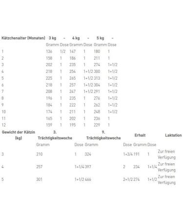 ROYAL CANIN Gastrointestinal Kitten Wet 12 x 195 g - Buy Online on GoSupps.com