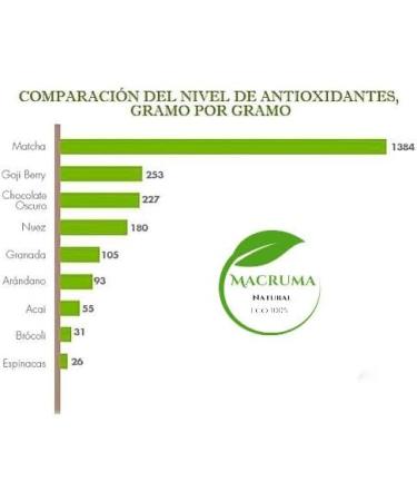 Premium Matcha Tea with Cinnamon. 50g (Cinnamon) - Buy Online on GoSupps.com
