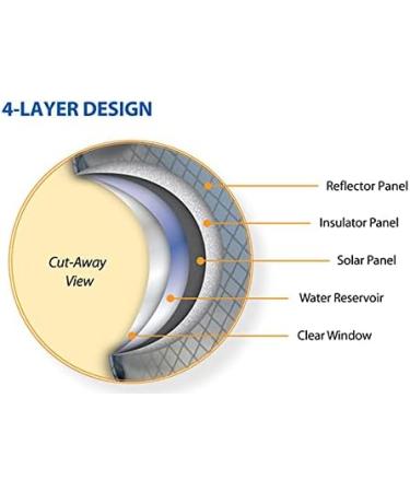 Advanced Elements Summer Shower 5 Gallon - Buy Online on GoSupps.com