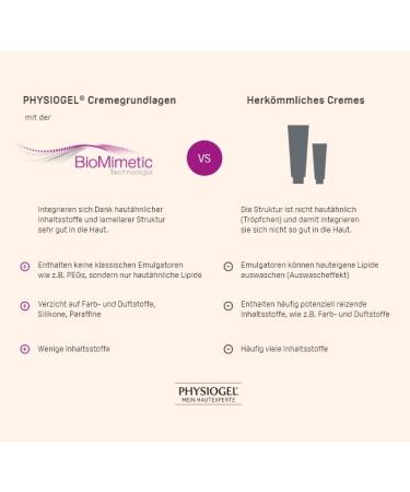 Buy PHYSIOGEL Calming Relief Anti-Redness Day Cream SPF25 - Soothing Moisturizer for Sensitive Skin | International Shipping Available - Buy Online on GoSupps.com