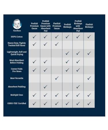 Gerber Prefold Gauze Diaper White - 5 Count | Top-Quality Cloth Diapers - Buy Online on GoSupps.com